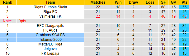 Nhận định, soi kèo Grobinas vs Tukums, 22h00 ngày 8/7: Chủ nhà phá dớp - Ảnh 4