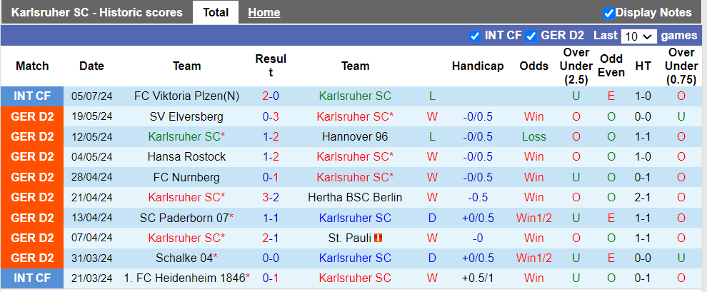 Nhận định, soi kèo Karlsruher SC vs Gornik Zabrze, 21h00 09/07: Chủ nhà ra oai - Ảnh 1