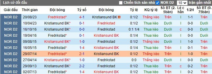 Nhận định, soi kèo Kristiansund vs Fredrikstad, 0h00 ngày 9/7: Chia điểm - Ảnh 2