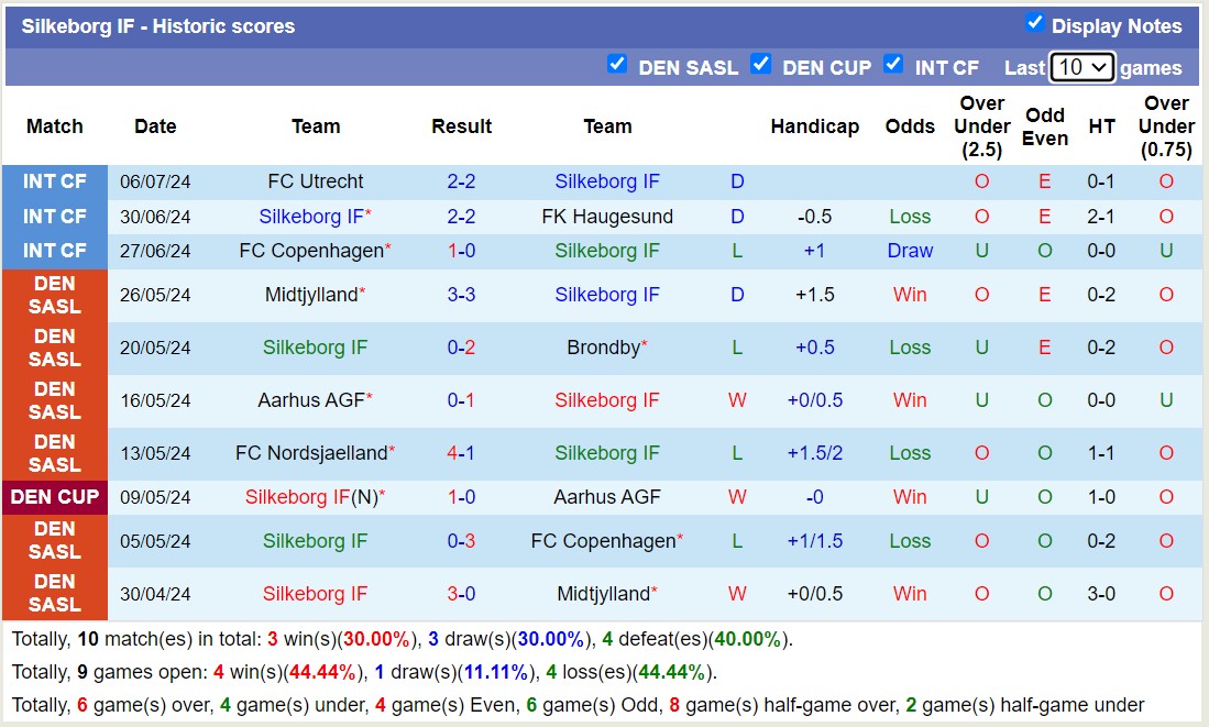 Nhận định, soi kèo PEC Zwolle vs Silkeborg IF, 17h00 ngày 9/7: Trái đắng xa nhà - Ảnh 2