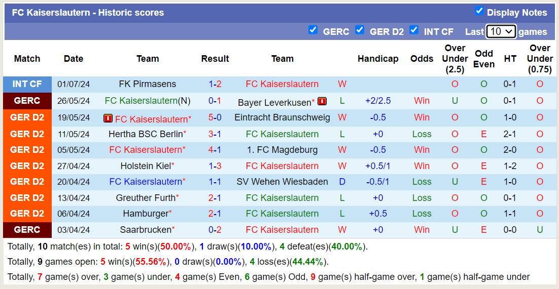 Nhận định, soi kèo Qarabag vs FC Kaiserslautern, 17h30 ngày 9/7: Thể hiện đẳng cấp - Ảnh 2