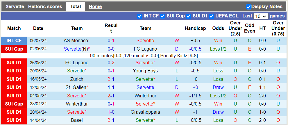 Nhận định, soi kèo Servette vs Westerlo, 19h00 09/07: Khách lấn chủ - Ảnh 1