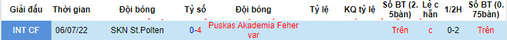 Nhận định, soi kèo SKN St.Polten vs Puskas Akademia, 22h59 ngày 9/7: Món nợ khó đòi - Ảnh 3