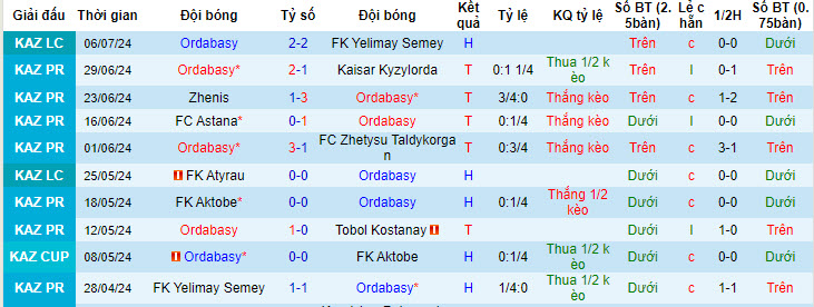 Chuyên gia Tony Ansell dự đoán Ordabasy vs Petrocub HIncesti, 22h00 ngày 10/7 - Ảnh 2