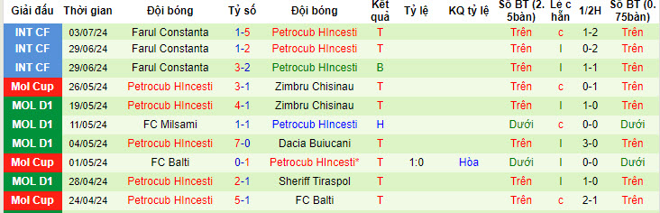 Chuyên gia Tony Ansell dự đoán Ordabasy vs Petrocub HIncesti, 22h00 ngày 10/7 - Ảnh 3