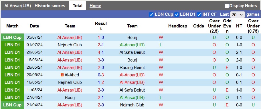 Nhận định, soi kèo Al-Ansar vs Al-Ahed, 21h00 ngày 9/7: Chung kết căng thẳng - Ảnh 1