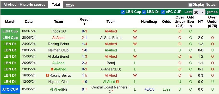 Nhận định, soi kèo Al-Ansar vs Al-Ahed, 21h00 ngày 9/7: Chung kết căng thẳng - Ảnh 2