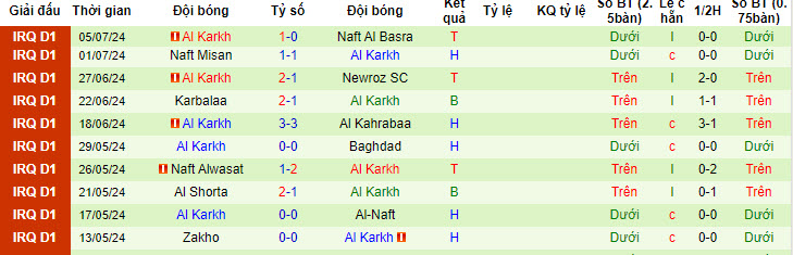 Nhận định, soi kèo Al-Hudod vs Al Karkh, 22h00 ngày 10/7: Tâm lý nghỉ ngơi - Ảnh 2