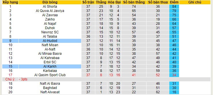 Nhận định, soi kèo Al-Hudod vs Al Karkh, 22h00 ngày 10/7: Tâm lý nghỉ ngơi - Ảnh 4