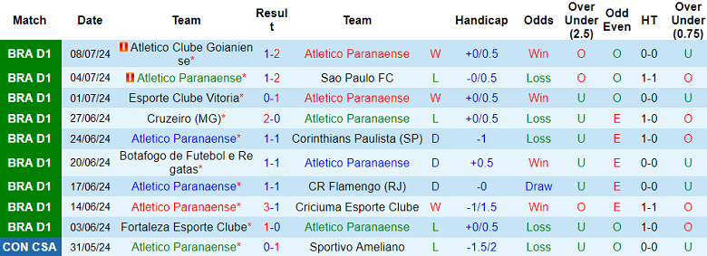 Nhận định, soi kèo Atletico PR vs Bahia, 05h00 ngày 11/7: Đối thủ yêu thích - Ảnh 1