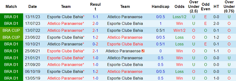 Nhận định, soi kèo Atletico PR vs Bahia, 05h00 ngày 11/7: Đối thủ yêu thích - Ảnh 3