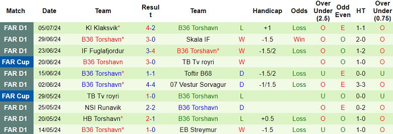 Nhận định, soi kèo Auda vs B36 Torshavn, 02h00 ngày 11/7: Phong độ nhất thời - Ảnh 2