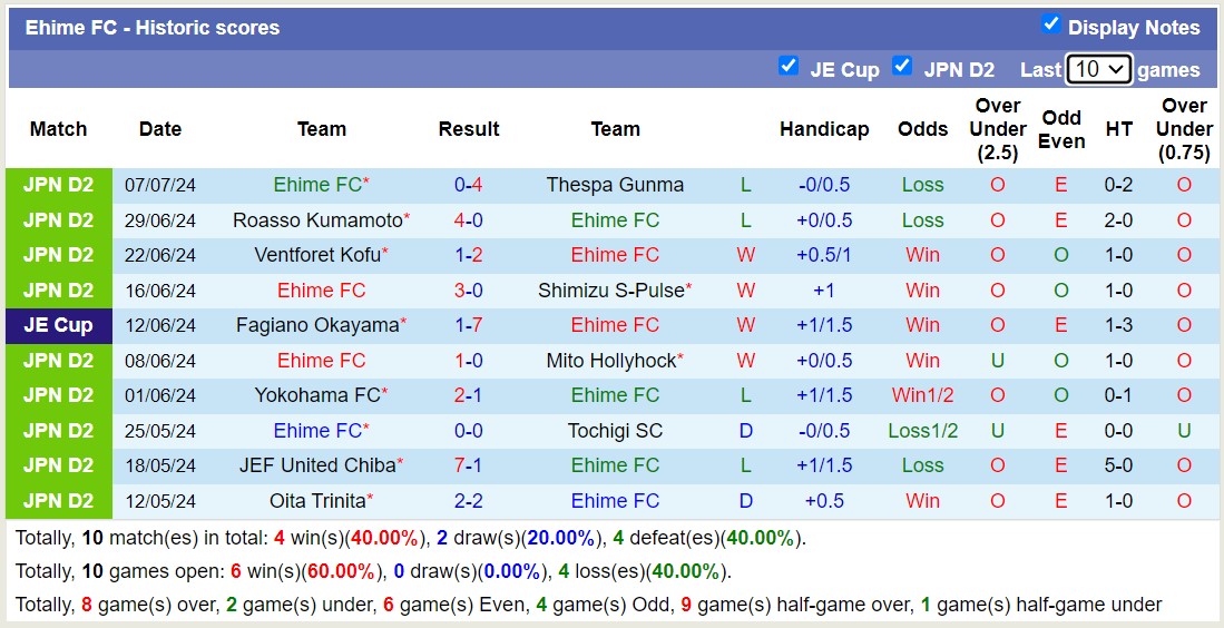 Nhận định, soi kèo Avispa Fukuoka vs Ehime FC, 17h00 ngày 10/7: Tin vào chủ nhà - Ảnh 2