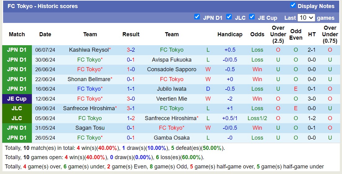 Nhận định, soi kèo Cerezo Osaka vs JEF United Chiba, 17h00 ngày 10/7: Khôn nhà dại chợ - Ảnh 1