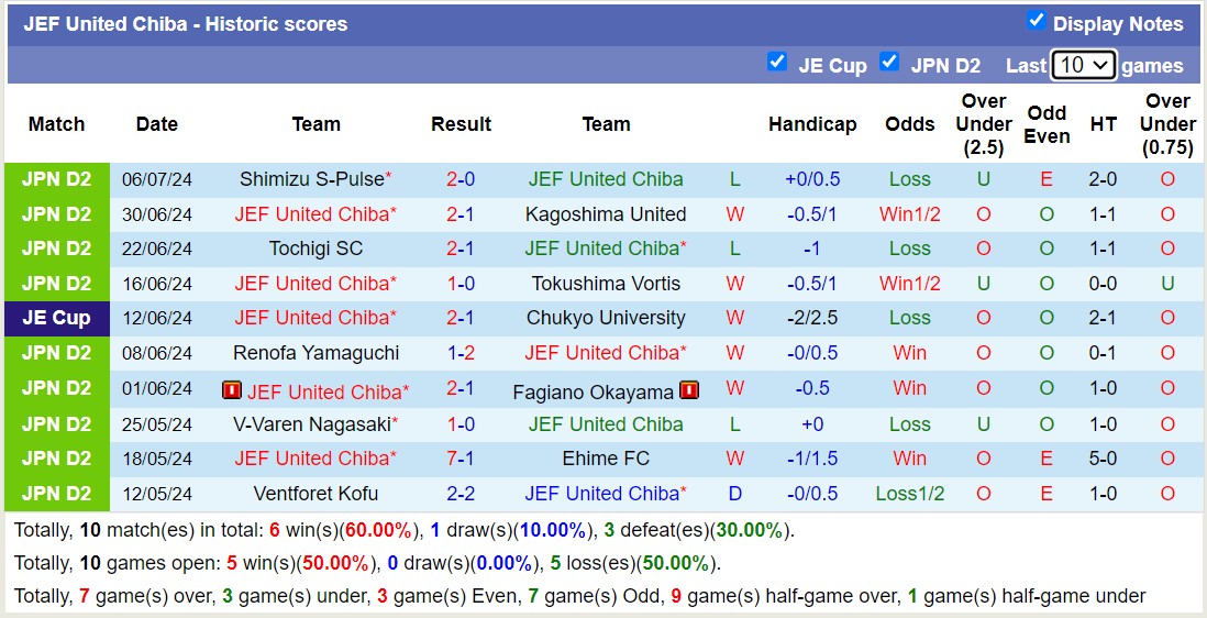 Nhận định, soi kèo Cerezo Osaka vs JEF United Chiba, 17h00 ngày 10/7: Khôn nhà dại chợ - Ảnh 2