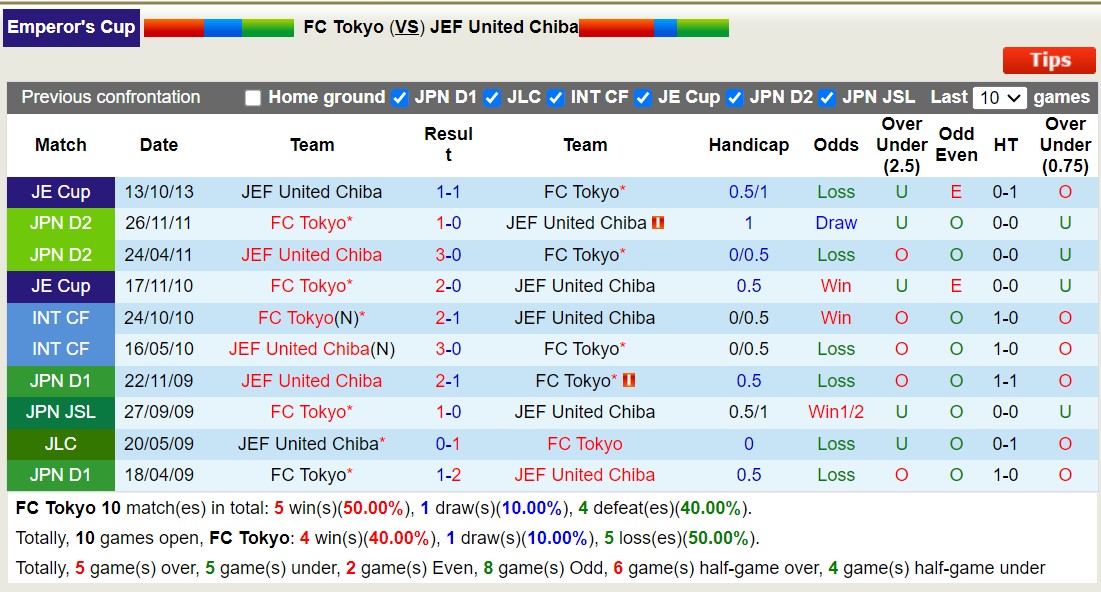 Nhận định, soi kèo Cerezo Osaka vs JEF United Chiba, 17h00 ngày 10/7: Khôn nhà dại chợ - Ảnh 3