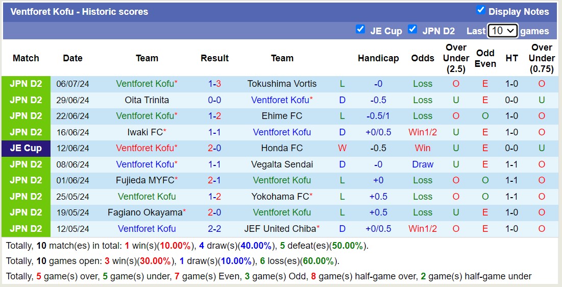 Nhận định, soi kèo Cerezo Osaka vs Ventforet Kofu, 17h00 ngày 10/7: Đắng cay cho Ventforet Kofu - Ảnh 2