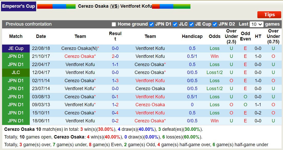 Nhận định, soi kèo Cerezo Osaka vs Ventforet Kofu, 17h00 ngày 10/7: Đắng cay cho Ventforet Kofu - Ảnh 3