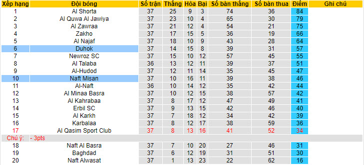 Nhận định, soi kèo Duhok vs Naft Misan, 22h00 ngày 10/7: Tâm lý thoải mái - Ảnh 4