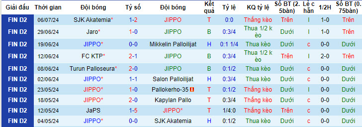 Nhận định, soi kèo JIPPO vs JaPS, 22h30 ngày 10/7: Đòn đau nhớ lâu - Ảnh 2