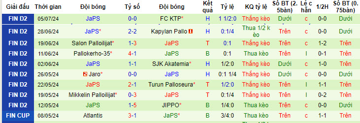 Nhận định, soi kèo JIPPO vs JaPS, 22h30 ngày 10/7: Đòn đau nhớ lâu - Ảnh 3