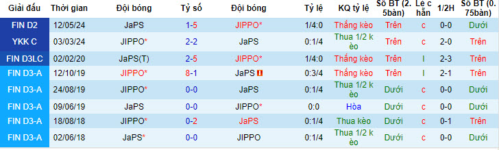 Nhận định, soi kèo JIPPO vs JaPS, 22h30 ngày 10/7: Đòn đau nhớ lâu - Ảnh 4