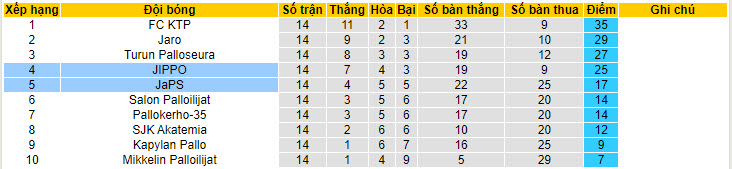 Nhận định, soi kèo JIPPO vs JaPS, 22h30 ngày 10/7: Đòn đau nhớ lâu - Ảnh 5