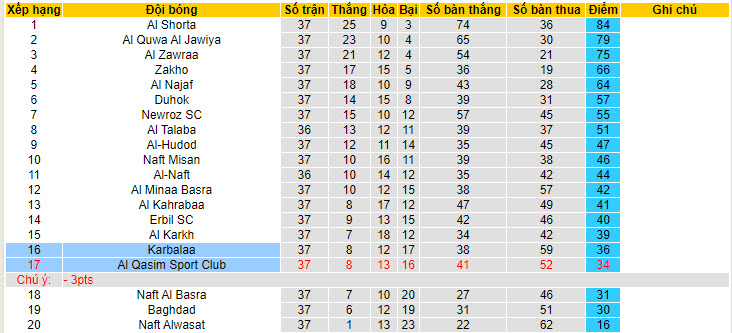 Nhận định, soi kèo Karbalaa vs Al Qasim Sport Club, 22h00 ngày 10/7: Hoàn thành mục tiêu trụ hạng - Ảnh 4