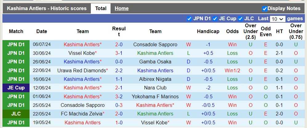 Nhận định, soi kèo Kashima Antlers vs Fujieda MYFC, 17h00 10/07: Tưng bừng bắn phá - Ảnh 1