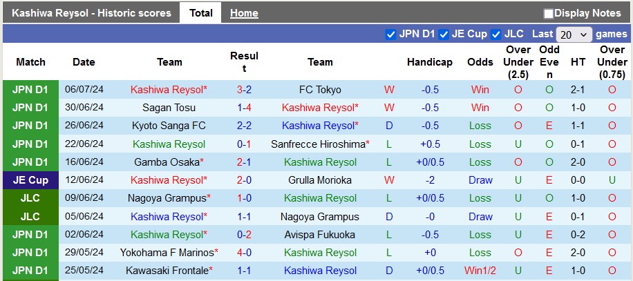 Nhận định, soi kèo Kashiwa Reysol vs Tsukuba University, 17h00 ngày 10/7: Bất ngờ nối tiếp bất ngờ - Ảnh 1