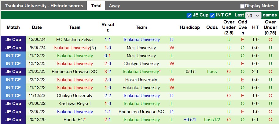 Nhận định, soi kèo Kashiwa Reysol vs Tsukuba University, 17h00 ngày 10/7: Bất ngờ nối tiếp bất ngờ - Ảnh 2