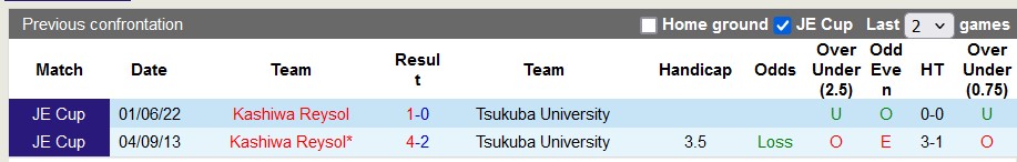 Nhận định, soi kèo Kashiwa Reysol vs Tsukuba University, 17h00 ngày 10/7: Bất ngờ nối tiếp bất ngờ - Ảnh 3