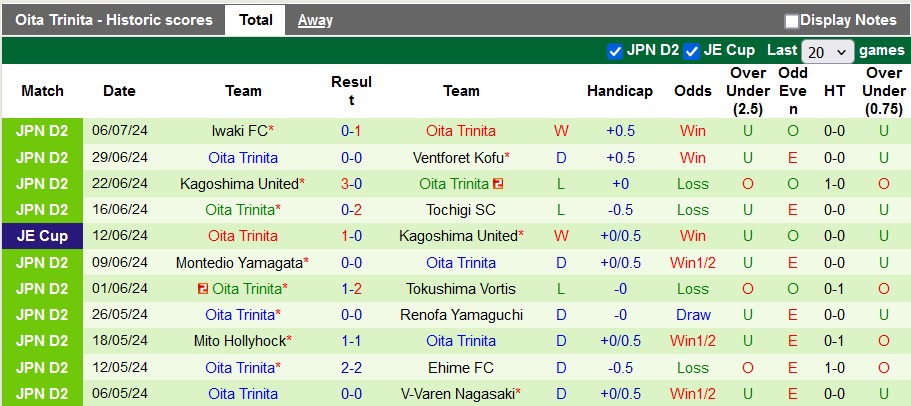 Nhận định, soi kèo Kawasaki Frontale vs Oita Trinita, 17h00 ngày 10/7: Lấy lại tự tôn - Ảnh 2