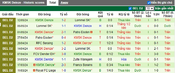 Nhận định, soi kèo Lille vs KMSK Deinze, 22h00 ngày 9/7: Thắng nhọc - Ảnh 1