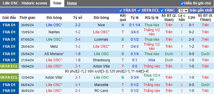 Nhận định, soi kèo Lille vs KMSK Deinze, 22h00 ngày 9/7: Thắng nhọc - Ảnh 2