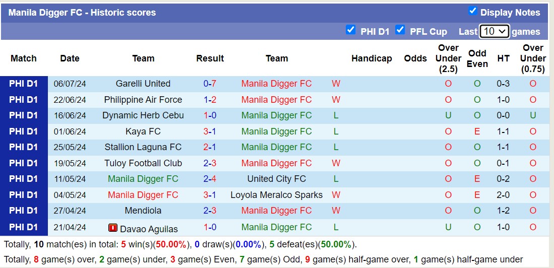 Nhận định, soi kèo Manila Digger FC vs Taguig, 15h00 ngày 10/7: Tin vào Taguig - Ảnh 1