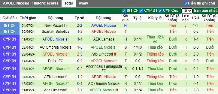 Nhận định, soi kèo Radnicki vs APOEL Nicosia, 23h00 ngày 9/7: Khẳng định sức mạnh - Ảnh 1