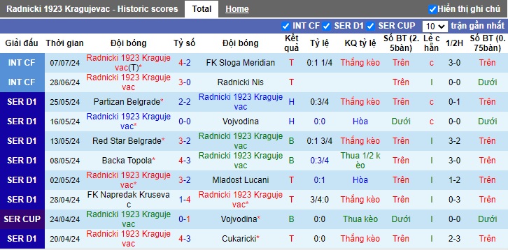 Nhận định, soi kèo Radnicki vs APOEL Nicosia, 23h00 ngày 9/7: Khẳng định sức mạnh - Ảnh 2