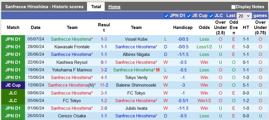 Nhận định, soi kèo Sanfrecce Hiroshima vs Iwaki, 17h00 ngày 10/7: Vé cho chủ nhà - Ảnh 1