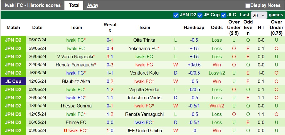 Nhận định, soi kèo Sanfrecce Hiroshima vs Iwaki, 17h00 ngày 10/7: Vé cho chủ nhà - Ảnh 2