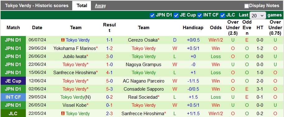 Nhận định, soi kèo Shonan Bellmare vs Tokyo Verdy, 17h00 ngày 10/7: Bất ngờ từ đội khách - Ảnh 2