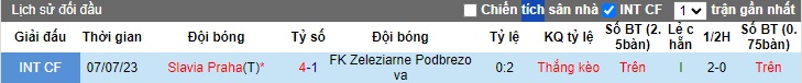 Nhận định, soi kèo Slavia Praha vs Podbrezova, 22h00 ngày 9/7: Chênh lệch đẳng cấp - Ảnh 1