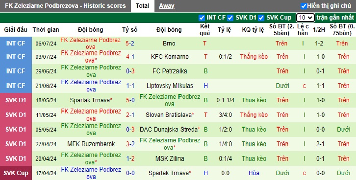 Nhận định, soi kèo Slavia Praha vs Podbrezova, 22h00 ngày 9/7: Chênh lệch đẳng cấp - Ảnh 2