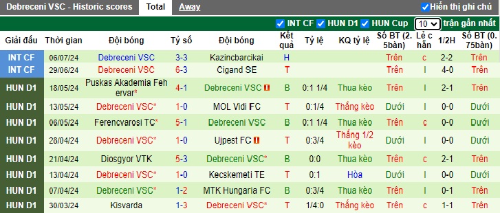 Nhận định, soi kèo Slovan Liberec vs Debreceni, 22h00 ngày 9/7: Bước chạy đà cuối cùng - Ảnh 1