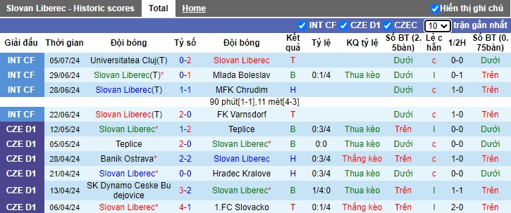 Nhận định, soi kèo Slovan Liberec vs Debreceni, 22h00 ngày 9/7: Bước chạy đà cuối cùng - Ảnh 2