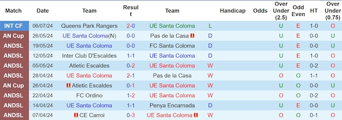 Nhận định, soi kèo UE Santa Coloma vs Ballkani, 1h00 ngày 10/7: Đẳng cấp lên tiếng - Ảnh 1