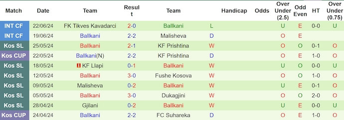 Nhận định, soi kèo UE Santa Coloma vs Ballkani, 1h00 ngày 10/7: Đẳng cấp lên tiếng - Ảnh 2