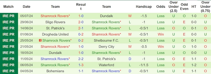 Nhận định, soi kèo Vikingur Reykjavik vs Shamrock Rovers, 1h45 ngày 10/7: Ưu thế sân nhà - Ảnh 2