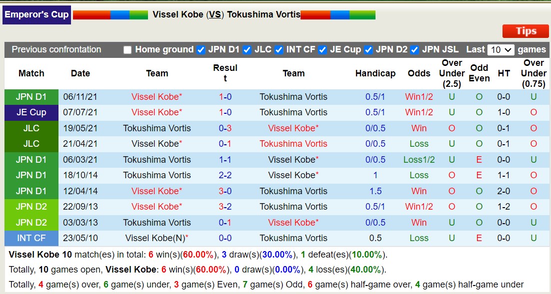 Nhận định, soi kèo Vissel Kobe vs Tokushima Vortis, 16h30 ngày 10/7: Không cùng đẳng cấp - Ảnh 3