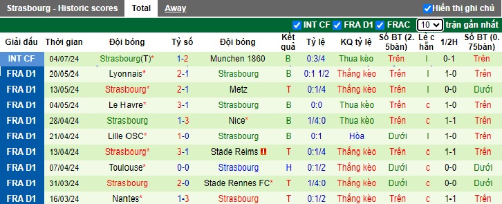 Nhận định, soi kèo Wolfsberger vs Strasbourg, 23h00 ngày 9/7: Cầm chân nhau - Ảnh 1